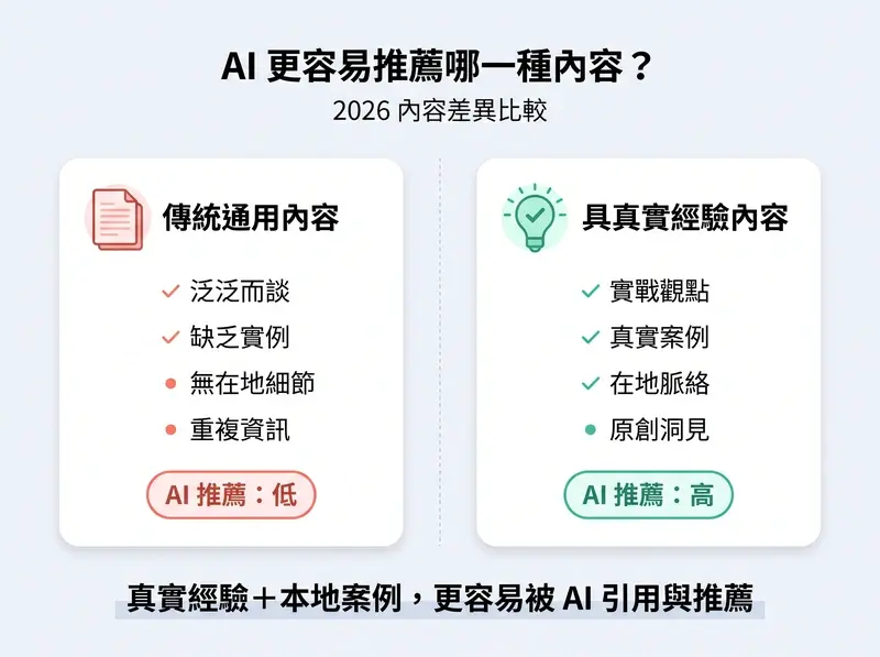 傳統通用內容與具真實經驗內容的 AI 推薦差異對比圖