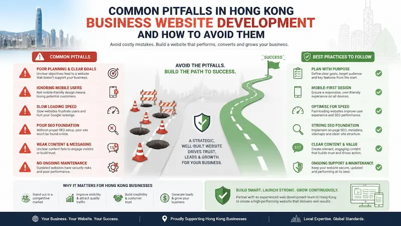香港企業建站常見陷阱與避雷指南