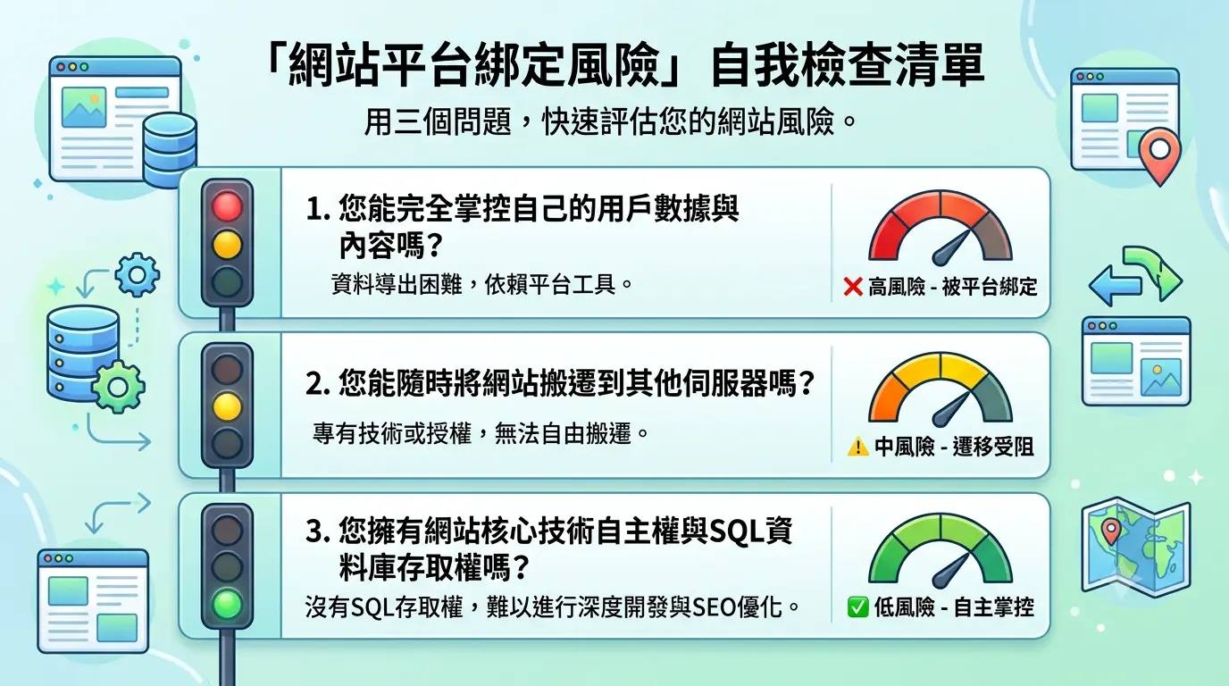 網站平台綁定風險自我檢查清單